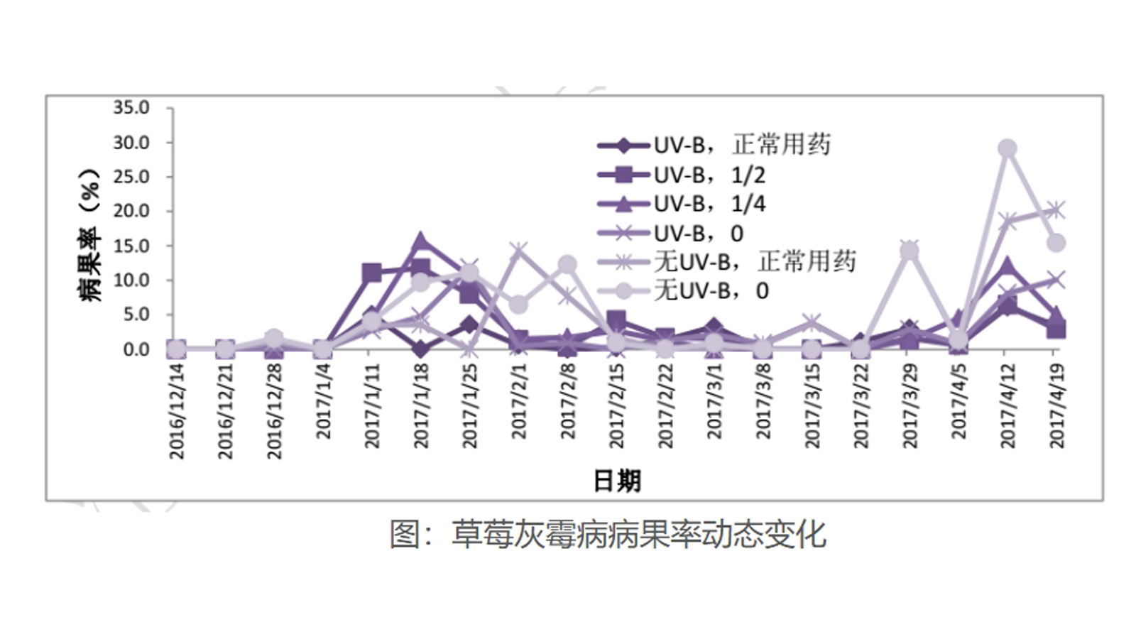 Institute of Pomology, Jiangsu Academy of Agricultural Sciences