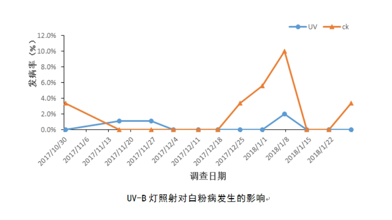 UVB Ultraviolet Light Solution for Airborne Disease Control