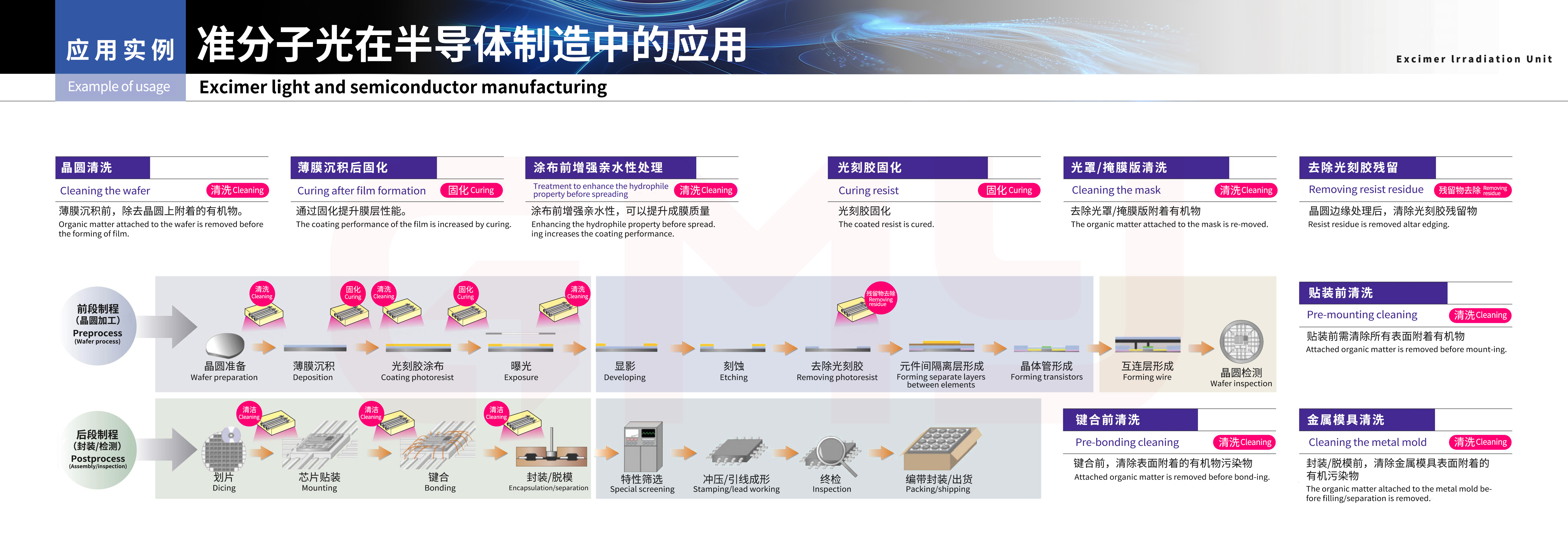 Excimer light and semiconductor manufacturing