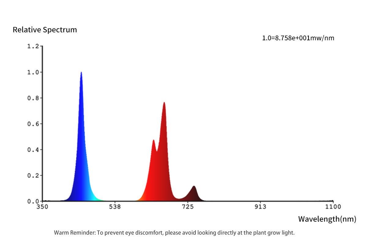 01-grape color light spectrum