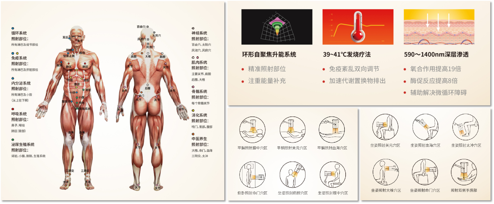 Lighting Technology + Thermosensitive Moxibustion