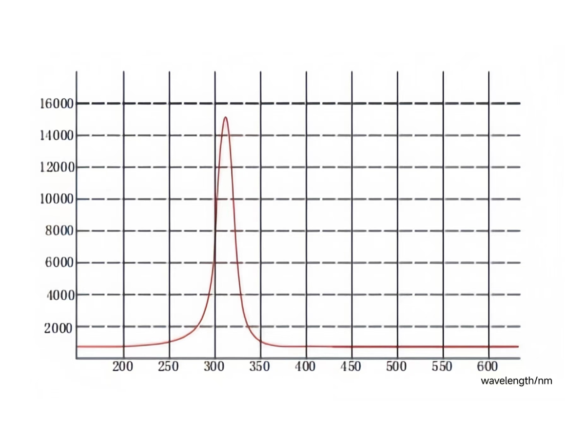 308nm spectrum-01