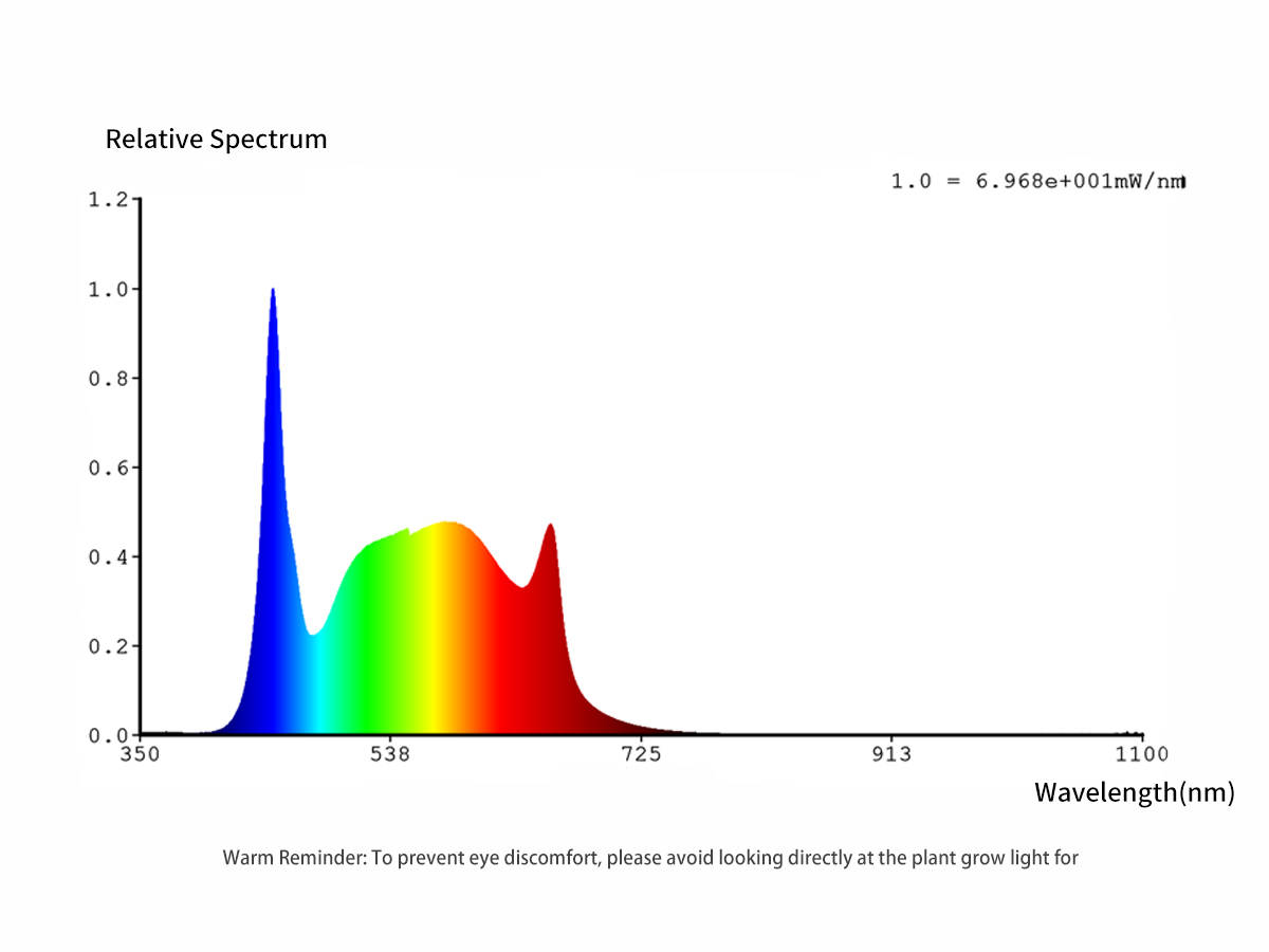 02-Universal Tissue Culture Light spectrum