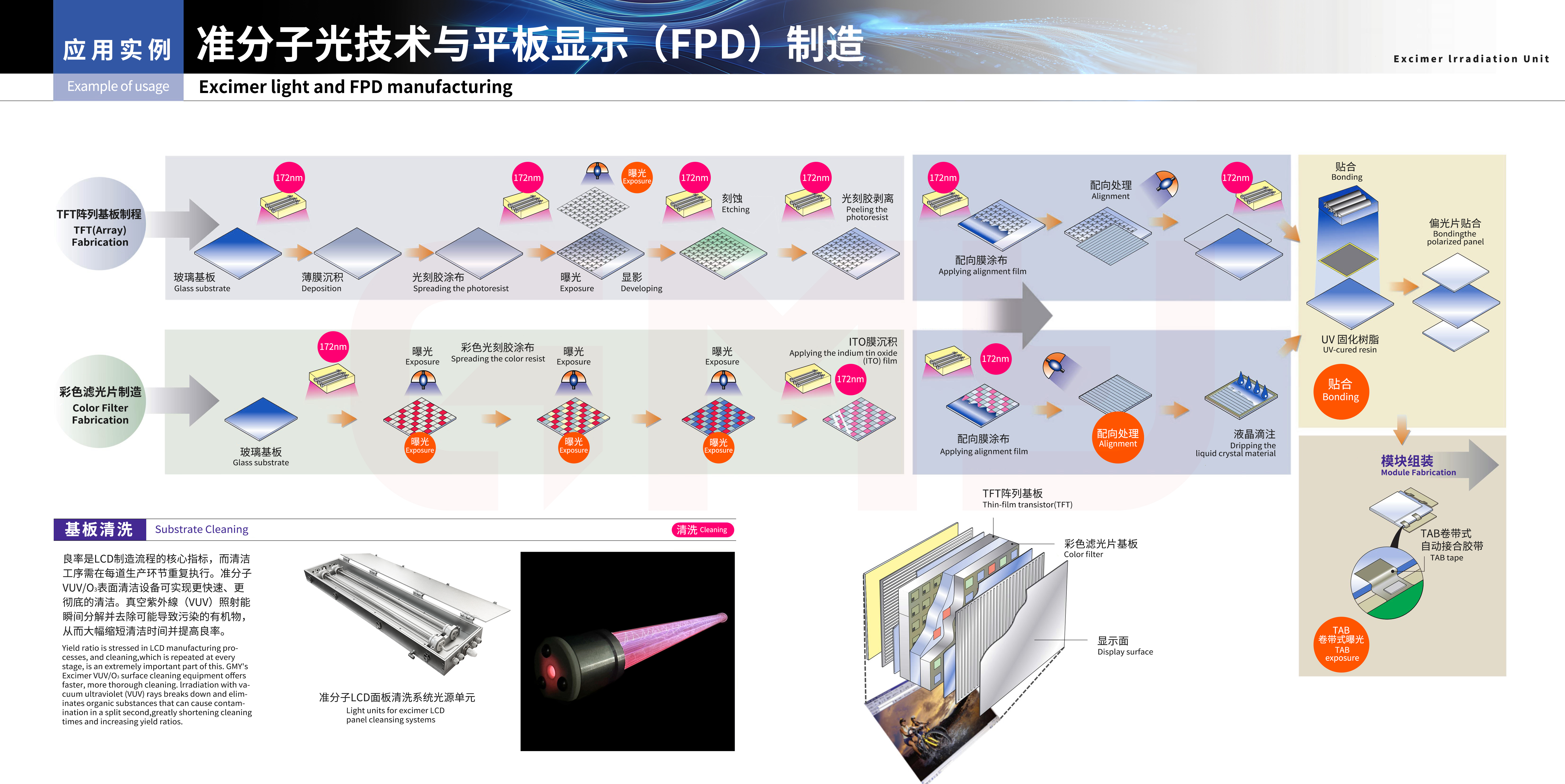 Excimer light and FPD manufacturing