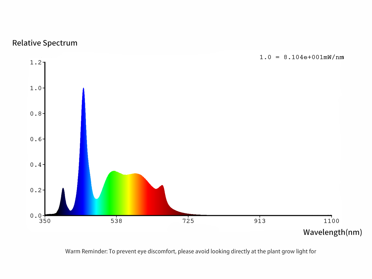 02-Anoectochilus Roxburghii-Specific Tissue Culture Light spectrum 