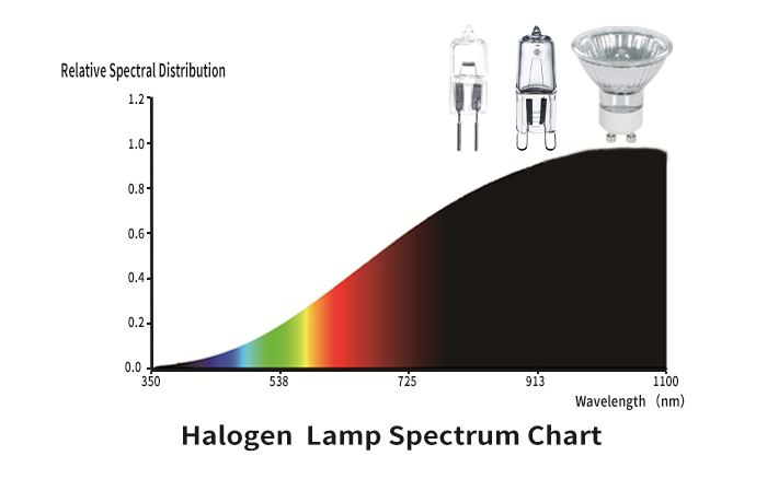 halogen bulbs,mr16 12v 50w halogen,hh6v 20w halogen bulbalogen lamp 12v 20w,alogen lamp 12v 50w bulb,