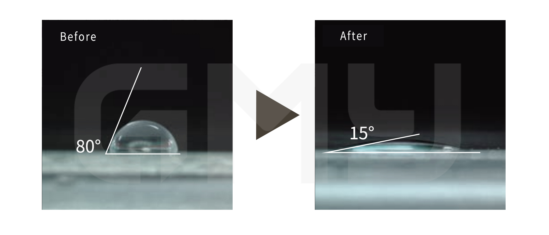 Contact Angle Variation Comparison