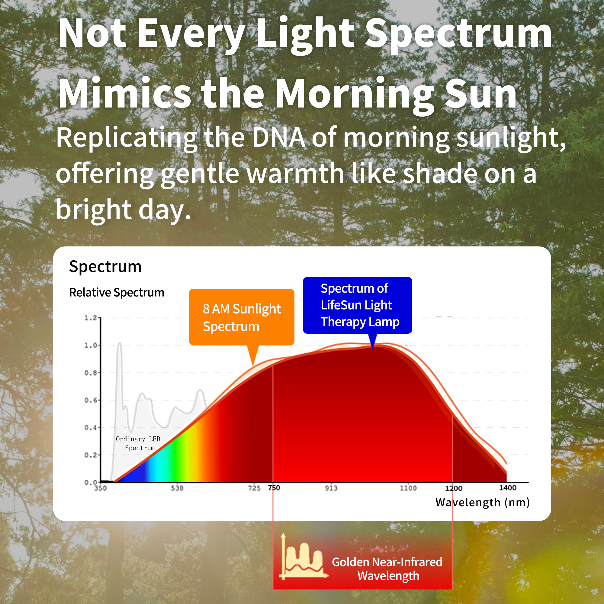 lifesun vitality lamp spectrum